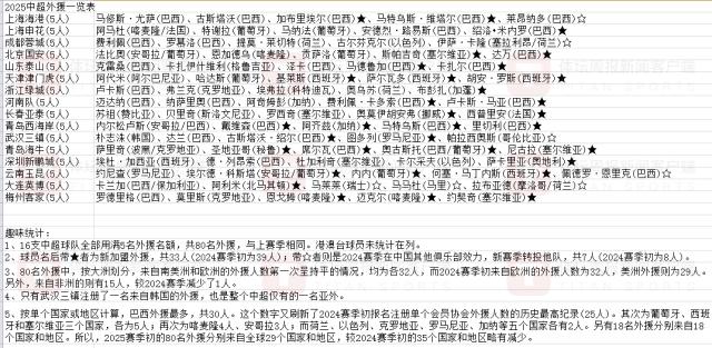 开云体育在线-【中超观察之外援】巴西军团引领 更追求性价比