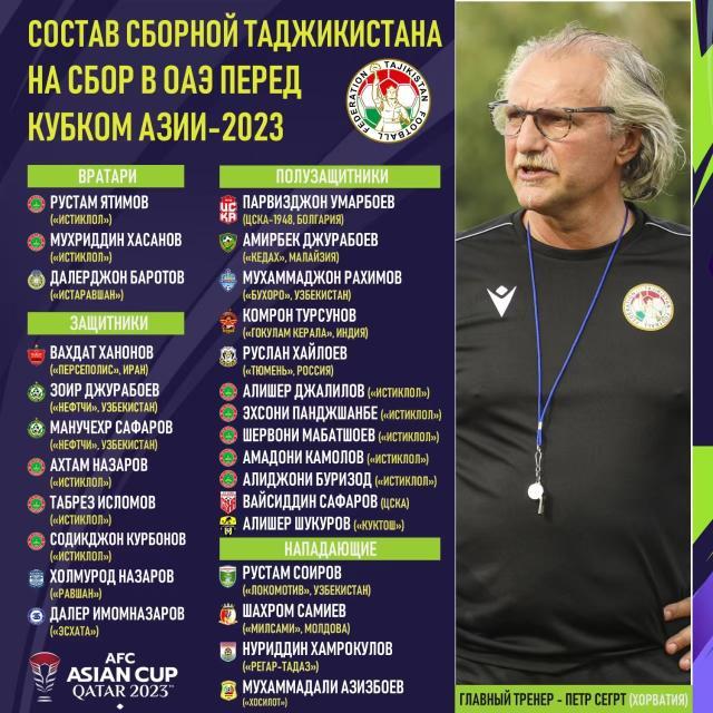 国足对手公布大名单 塔吉克队以世预赛阵容为班底