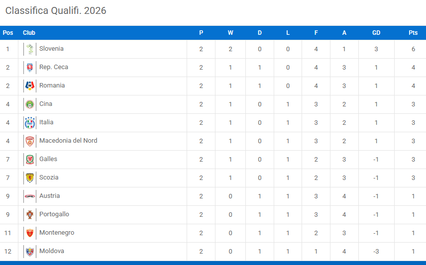 开云体育登录-U15国足首胜!2-0完胜意大利,沙明梅开二度,1天后对阵奥地利